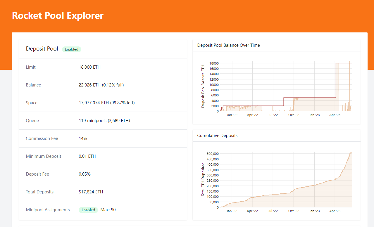 https://rocketscan.io/depositpool