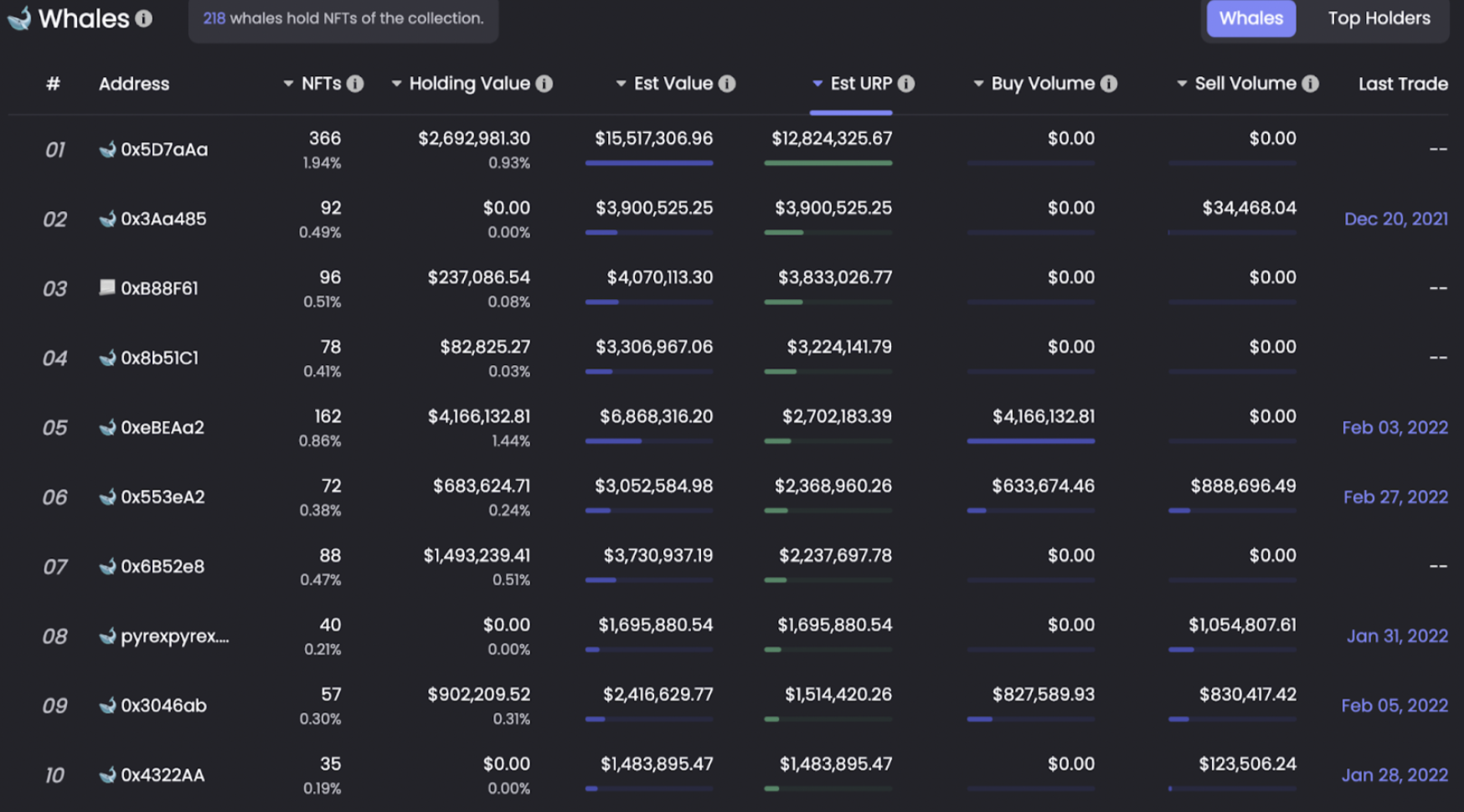 Data Source: NFTGo.io