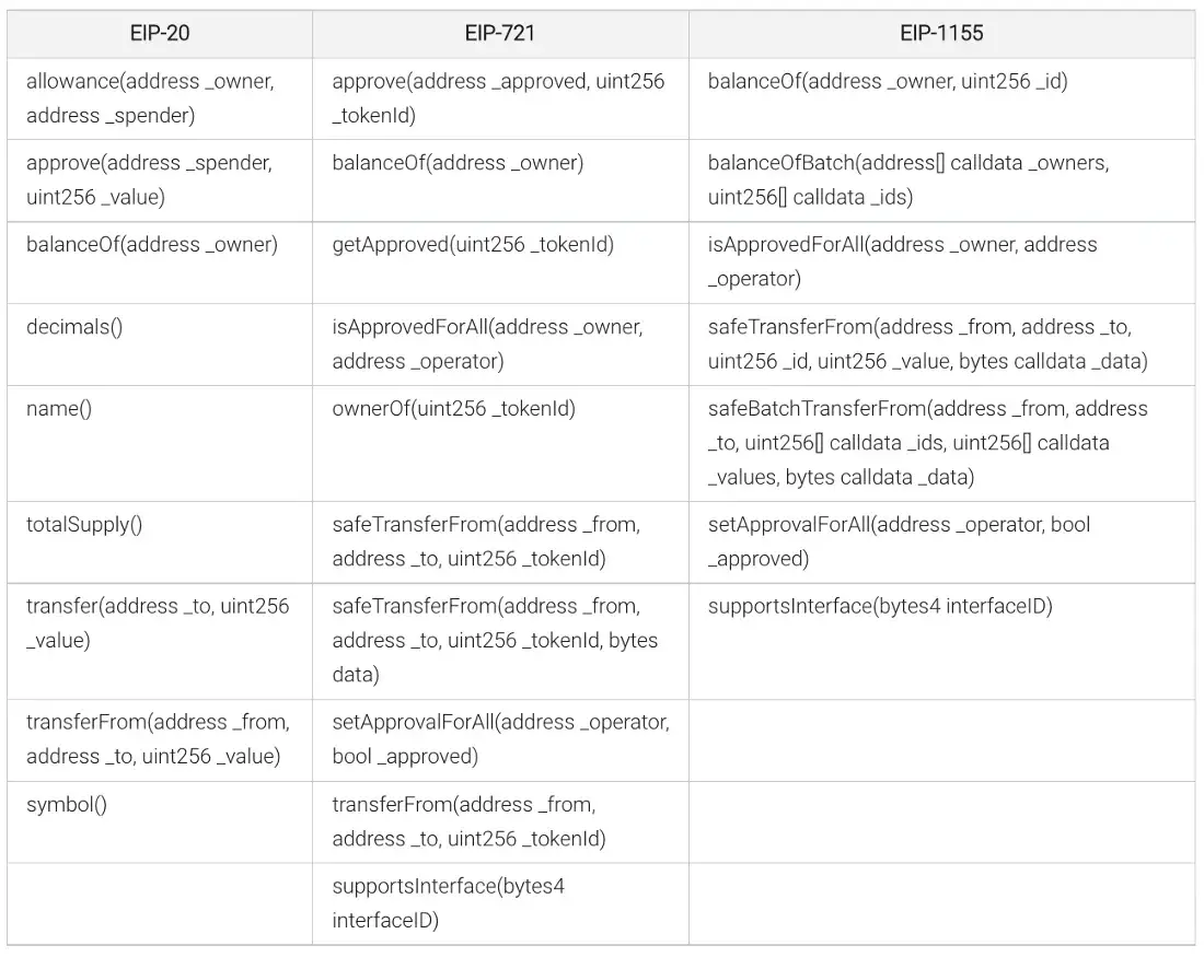 How to Determine the Type of an EVM Contract — Chainbase