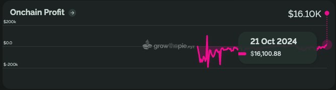 Source: https://www.growthepie.xyz/chains/taiko