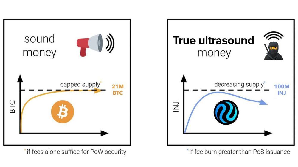 Injective giới thiệu True Ultrasound Money