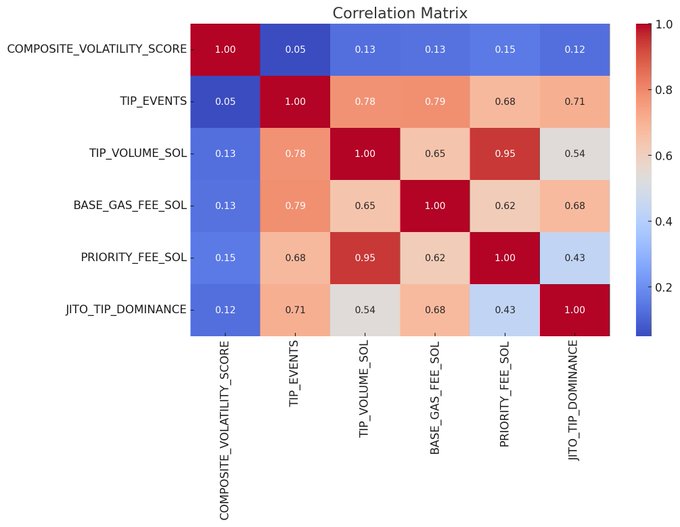 Source: @PineAnalytics on X