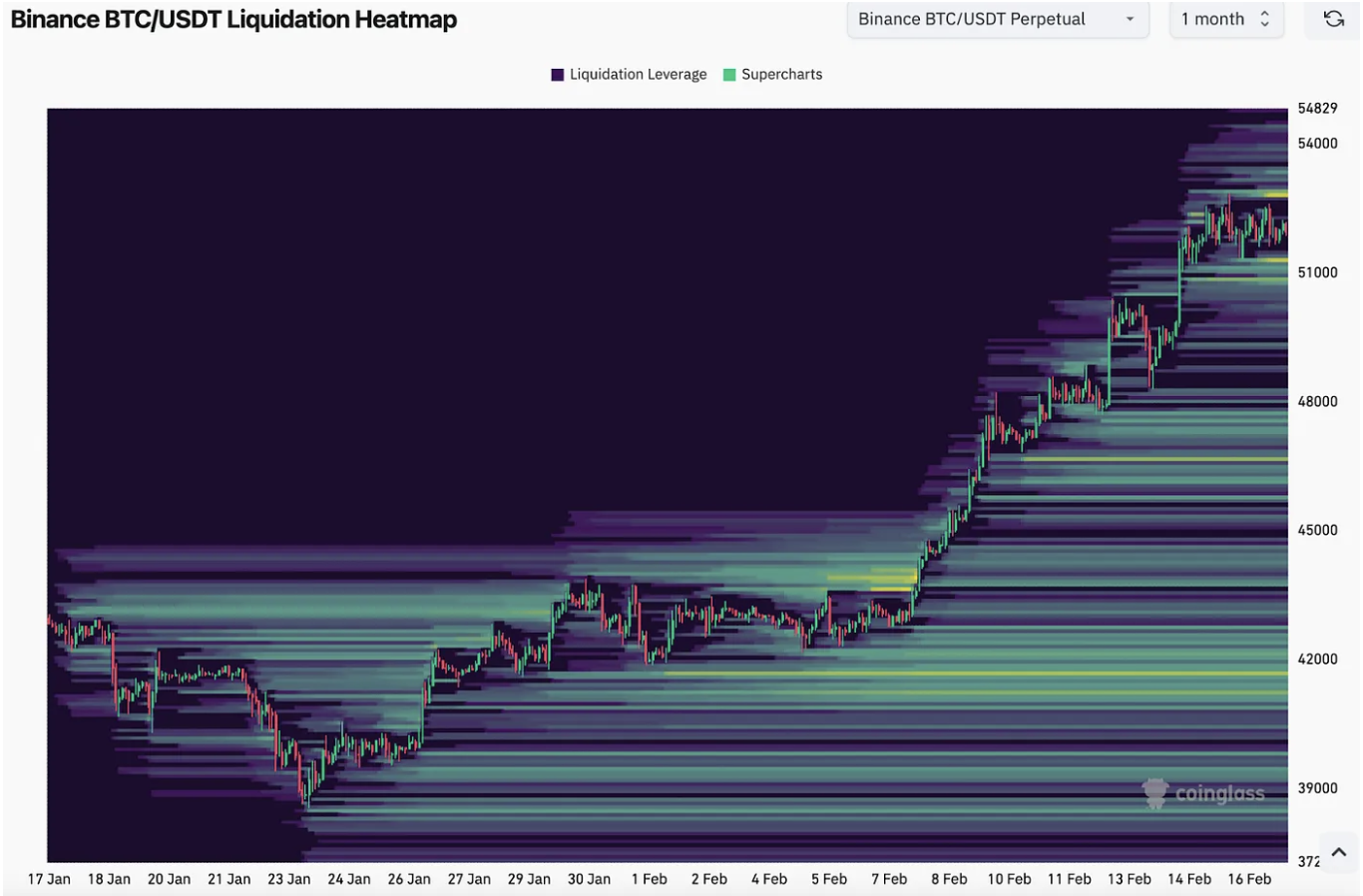 Coinglass liquidation heatmap as of February 17, 2024