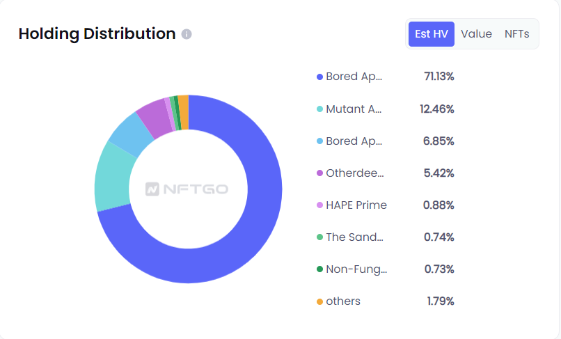 Source: NFTGo.io
