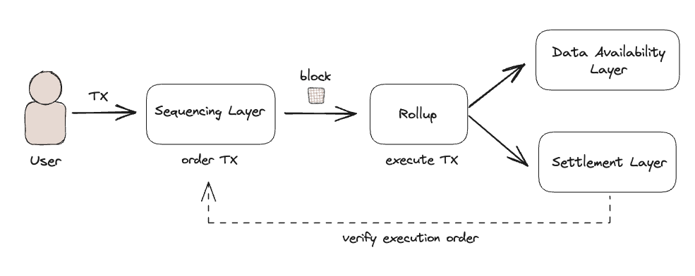 来源：https://docs.theradius.xyz/overview/introduction-to-radius