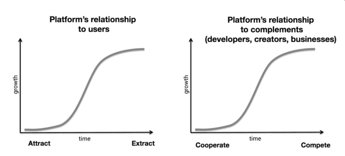 Source: Why Web3 Matters