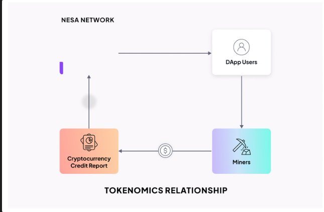 Mối liên hệ trong hệ sinh thái của $NES 