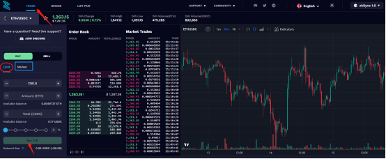 Select ‘trade’，then ’limit’, open up a trade by clicking ‘Buy ETH’