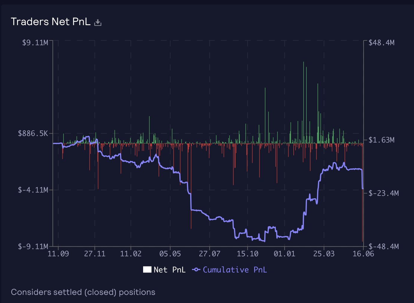 https://stats.gmx.io/arbitrum