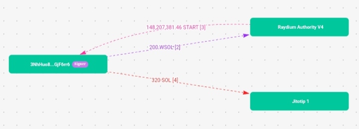 Source: solscan.io
