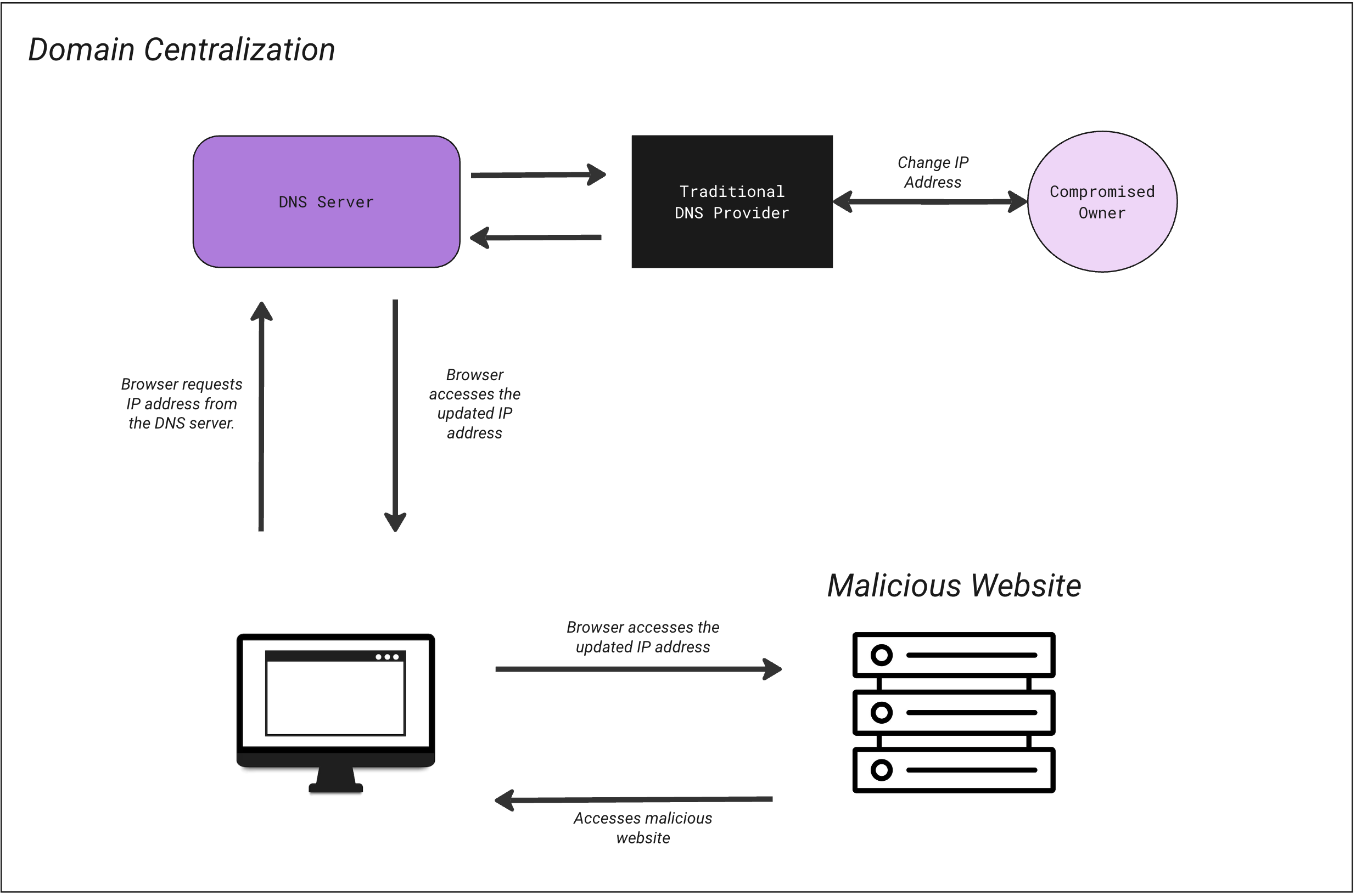 Source: Marlin protocol