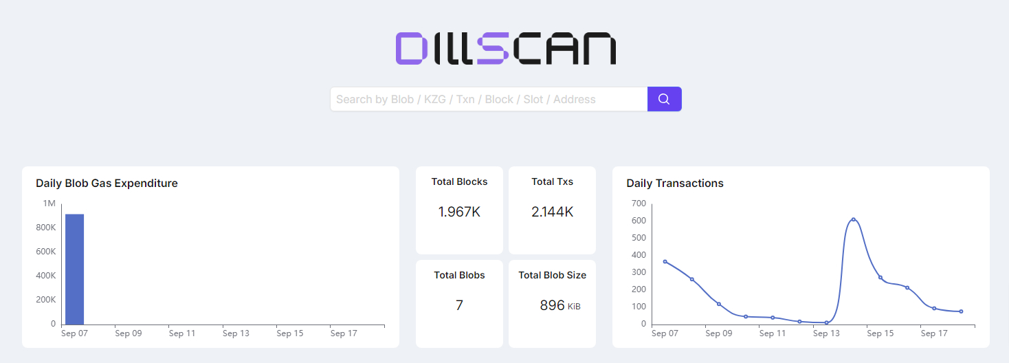 Dashboard Dillscan