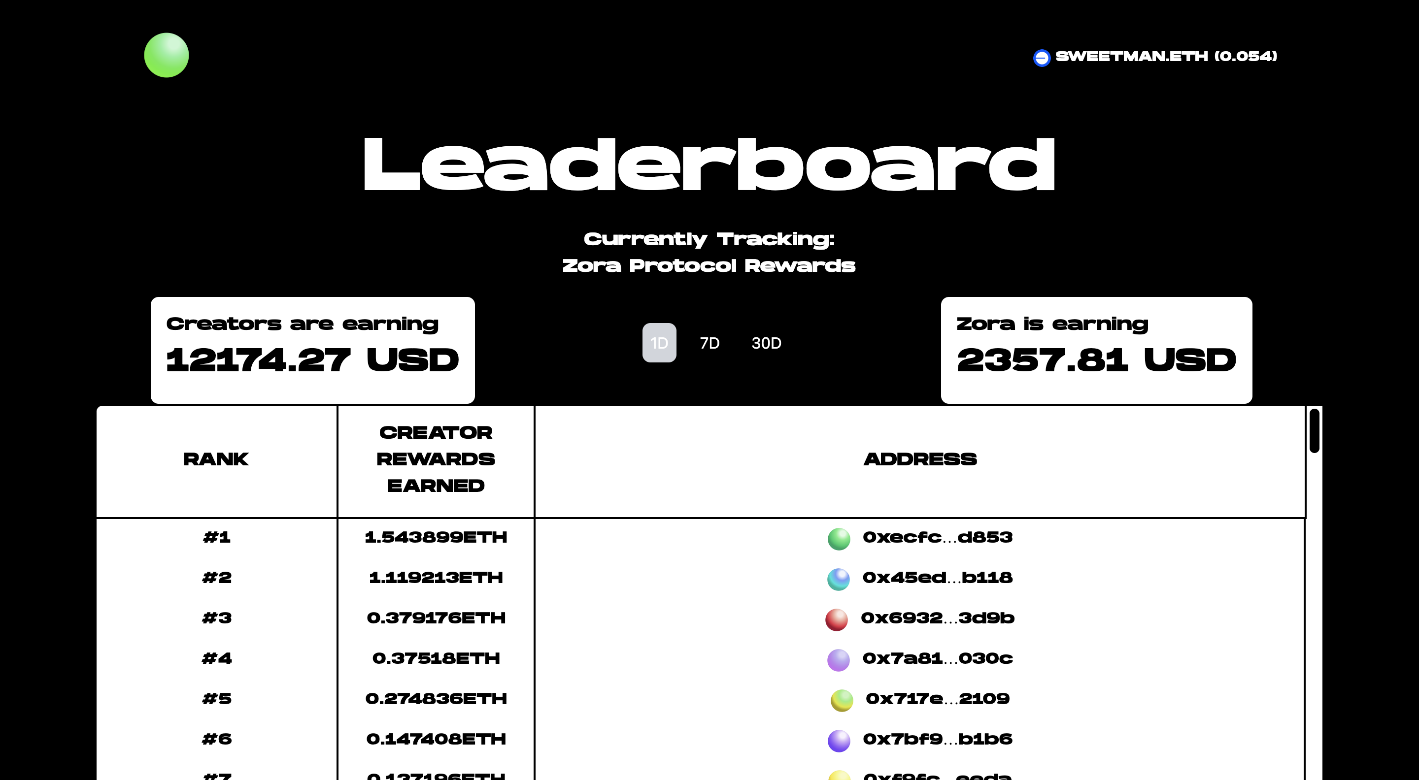 past 24 hours of onchain media payouts on zora