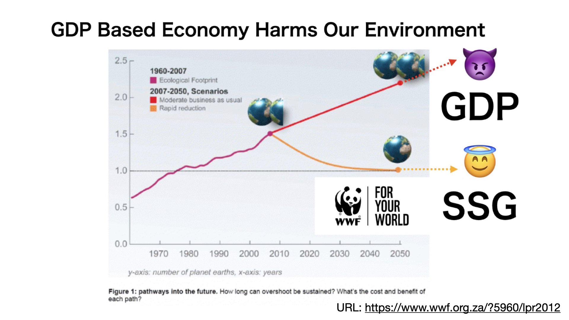 https://www.wwf.org.za/?5960/lpr2012
