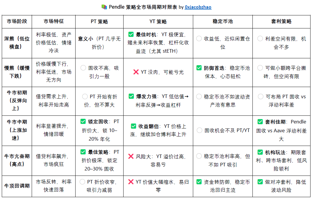 Pendle 收益策略全景解读：Pulse的AgentFi新范式