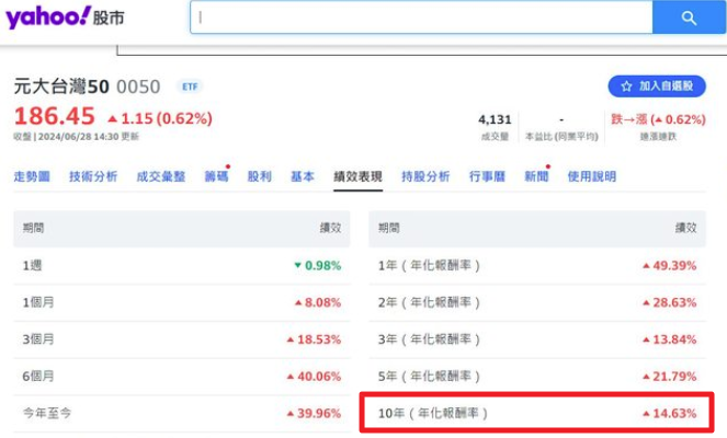 圖片來源 Yahoo 股市