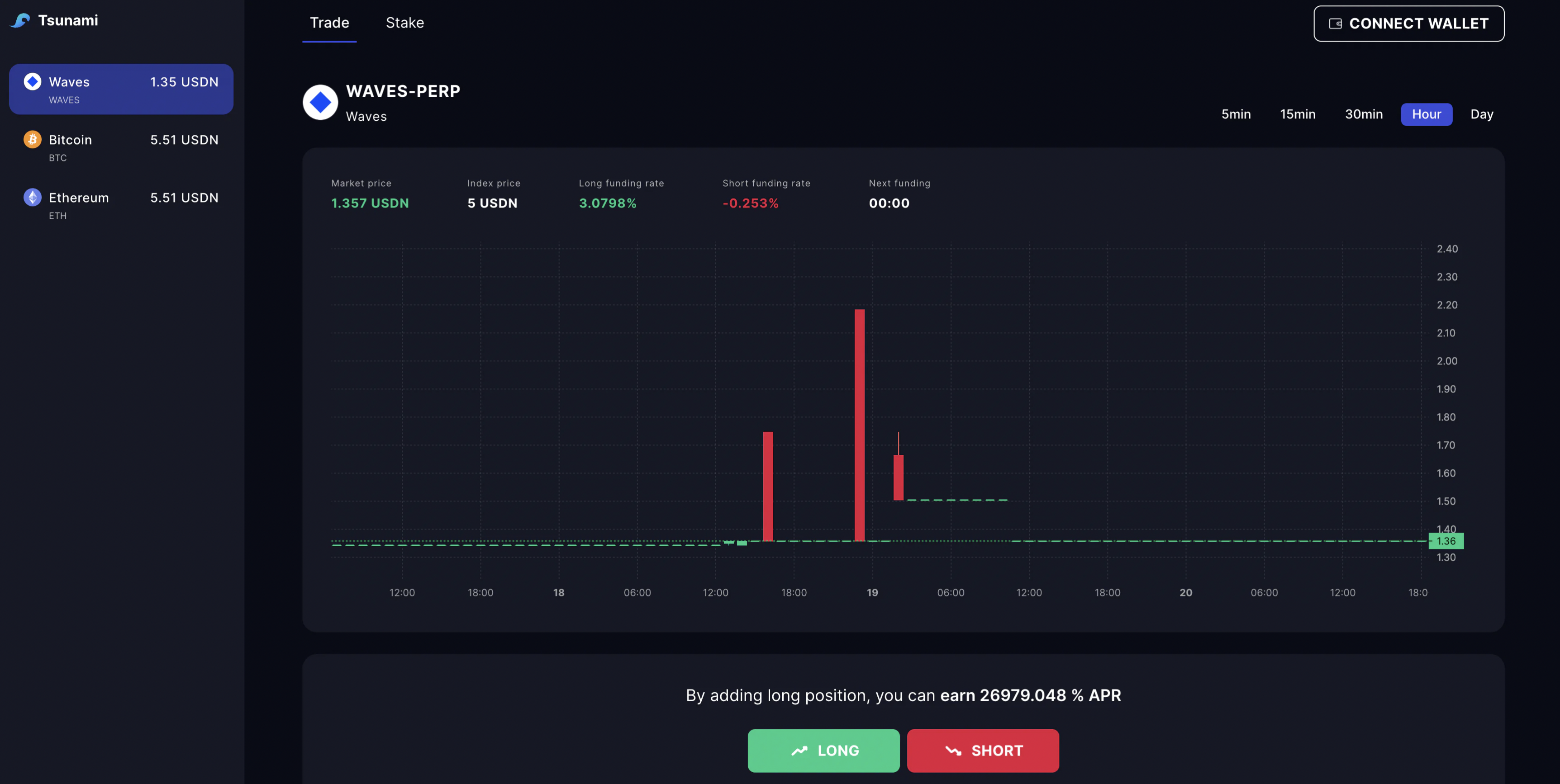 Tsunami Testnet