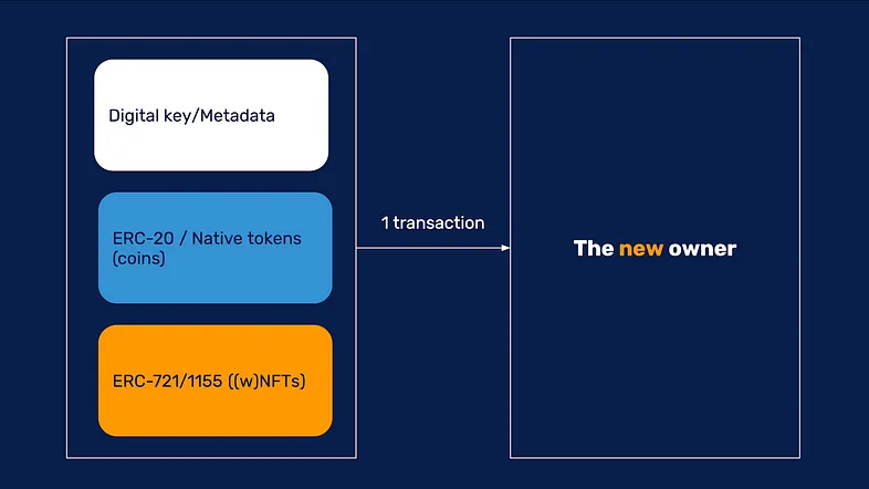 wNFT as a smart-wallet