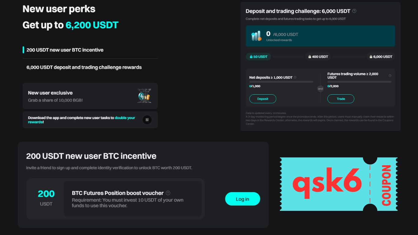 What is the Bitget Welcome Bonus?