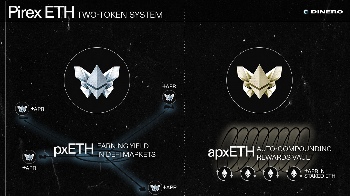 Two-Token Design Overview