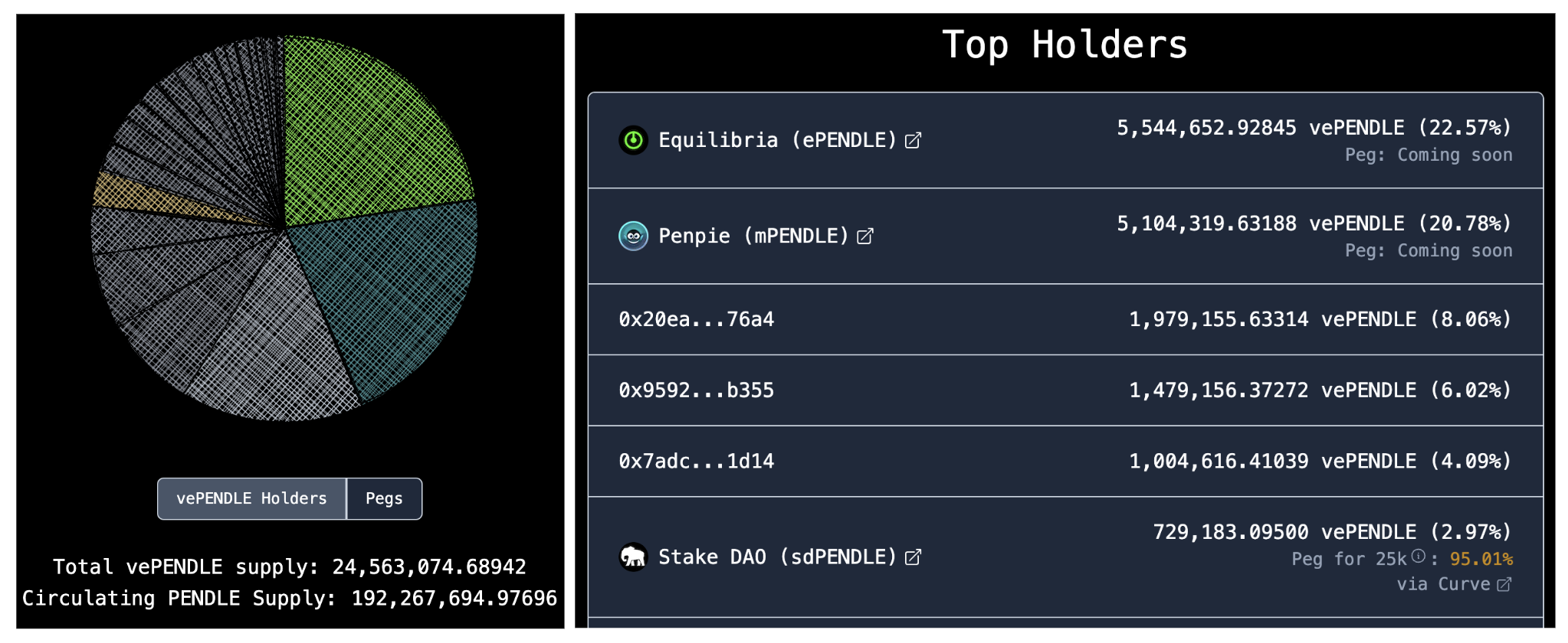 https://www.defiwars.xyz/wars/pendle