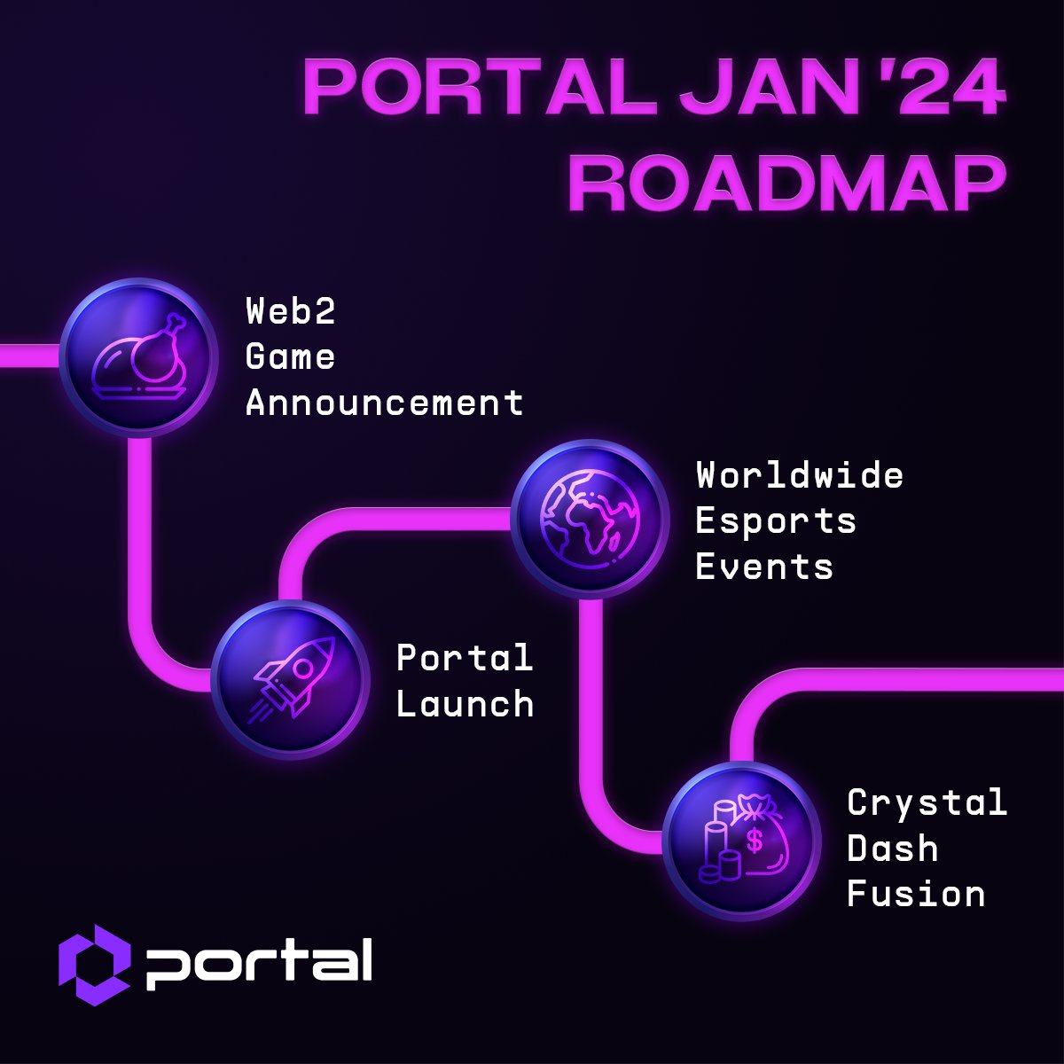 Portal网站路线图