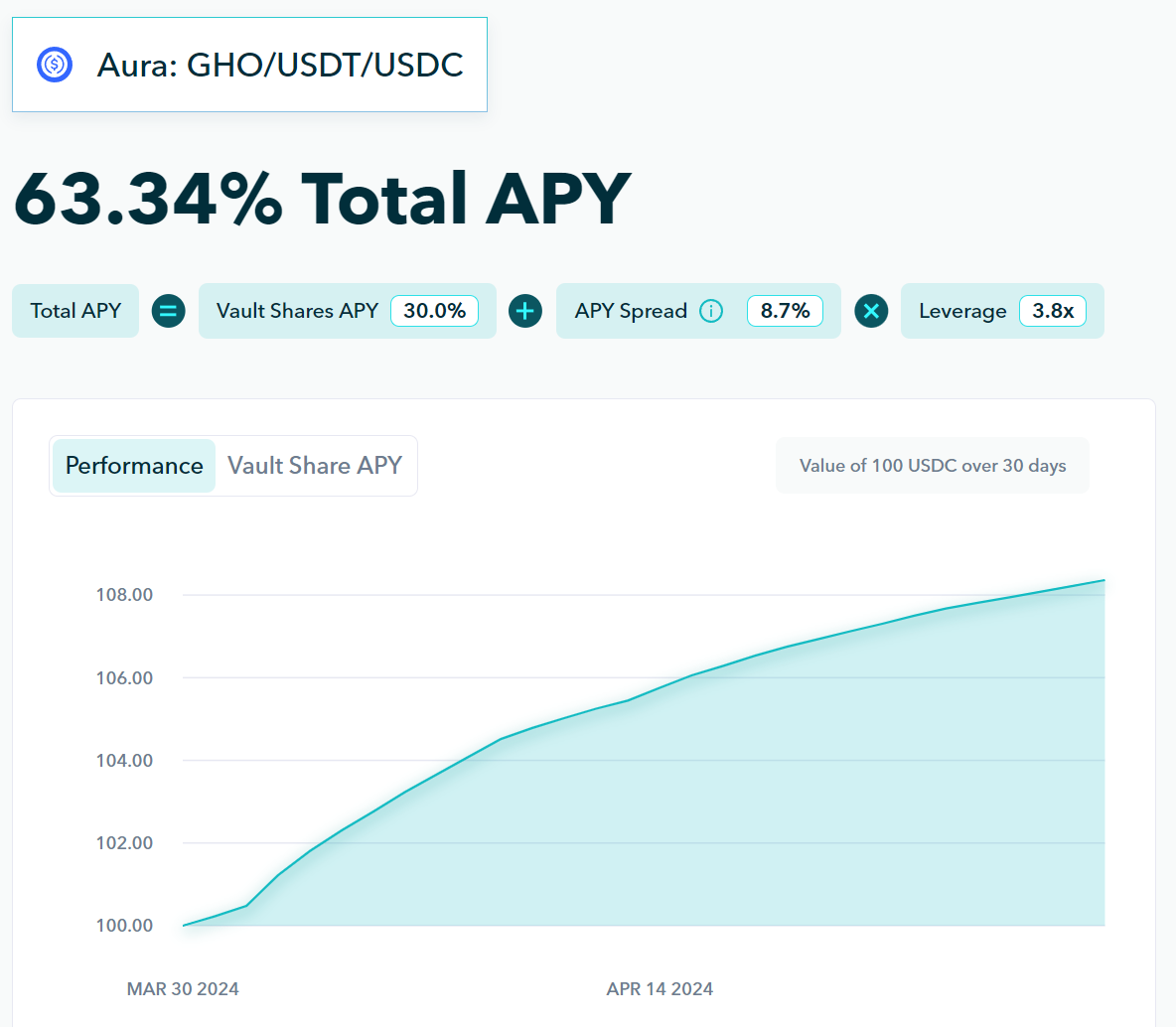 Source: Notional Finance v3 UI