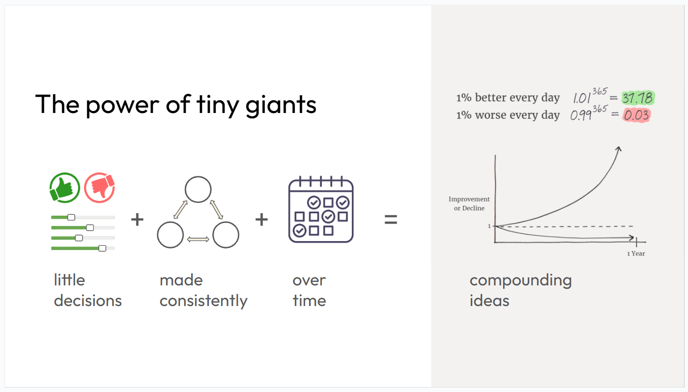 Additive and Multiplicative Impacts