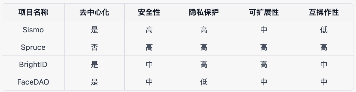 Source: Bing Ventures 