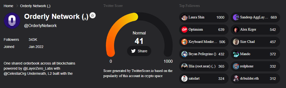 Twitterscore