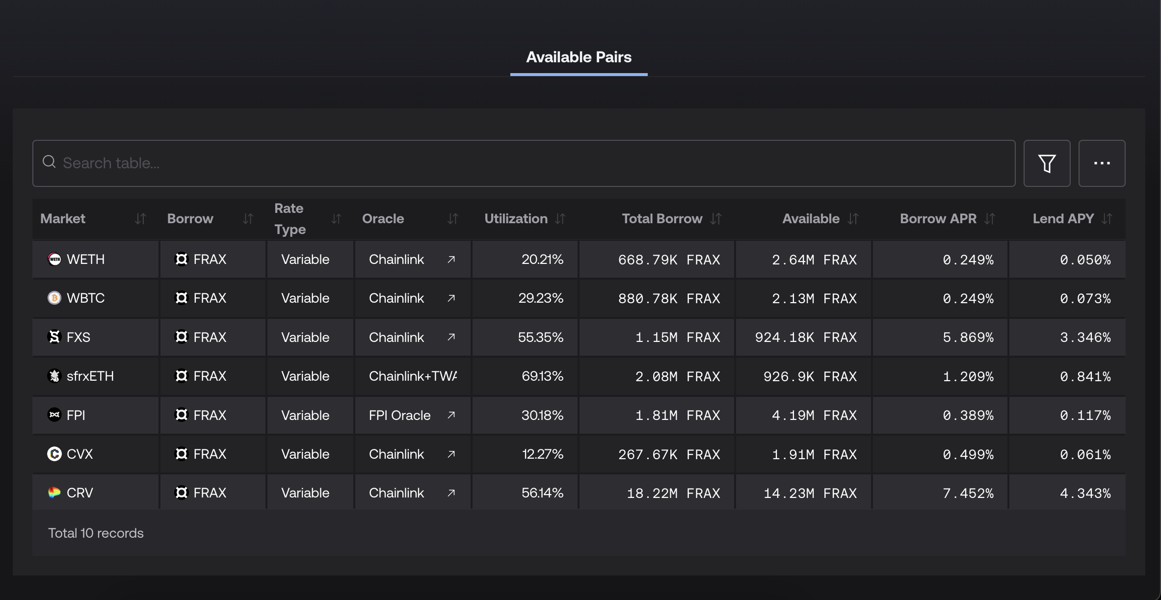 Fraxlend UI and available pairs