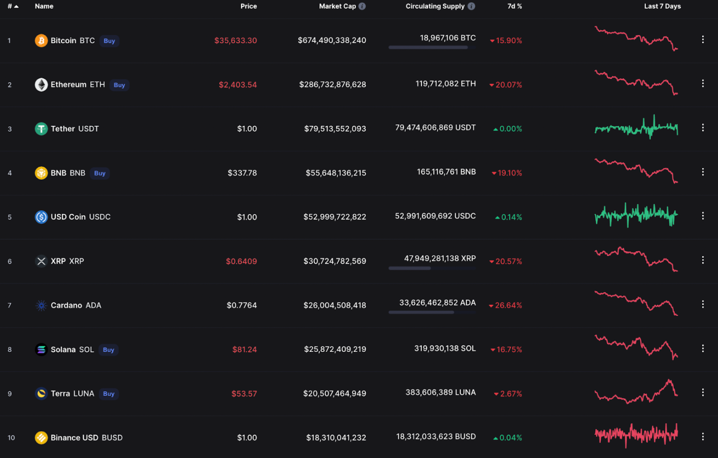 데이터 출처: coinmarketcap