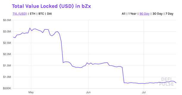 Source: DeFi Pulse
