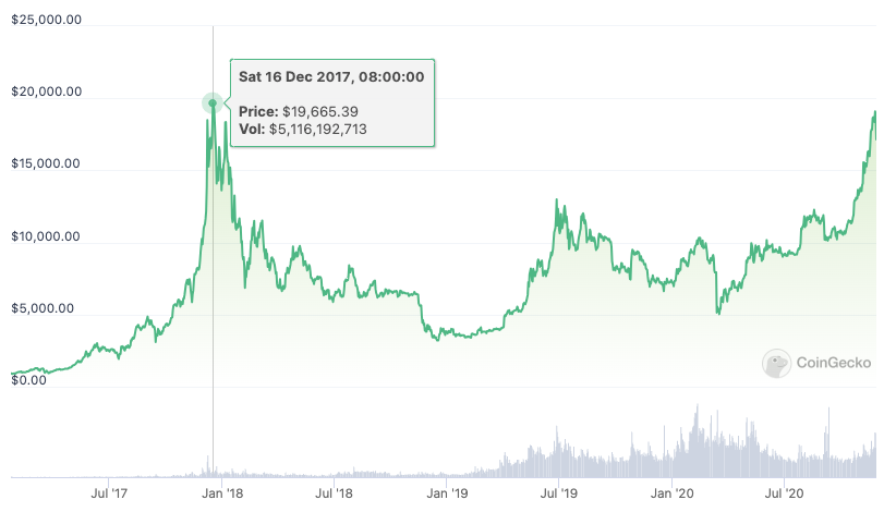 https://www.coingecko.com/en/coins/bitcoin