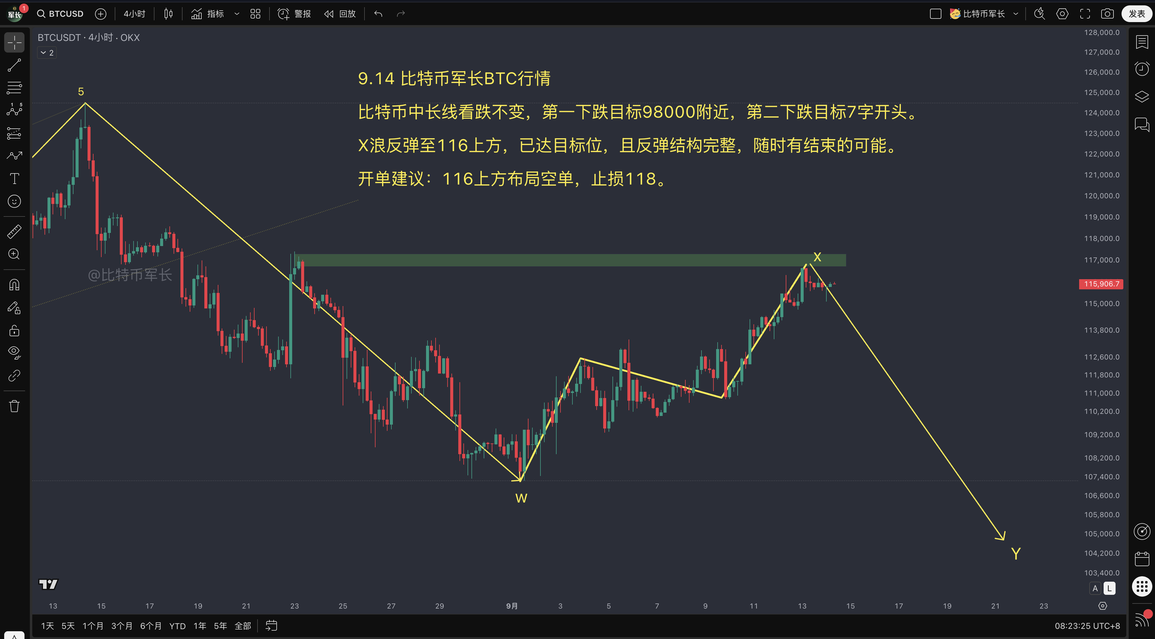 btc价格走势分析
