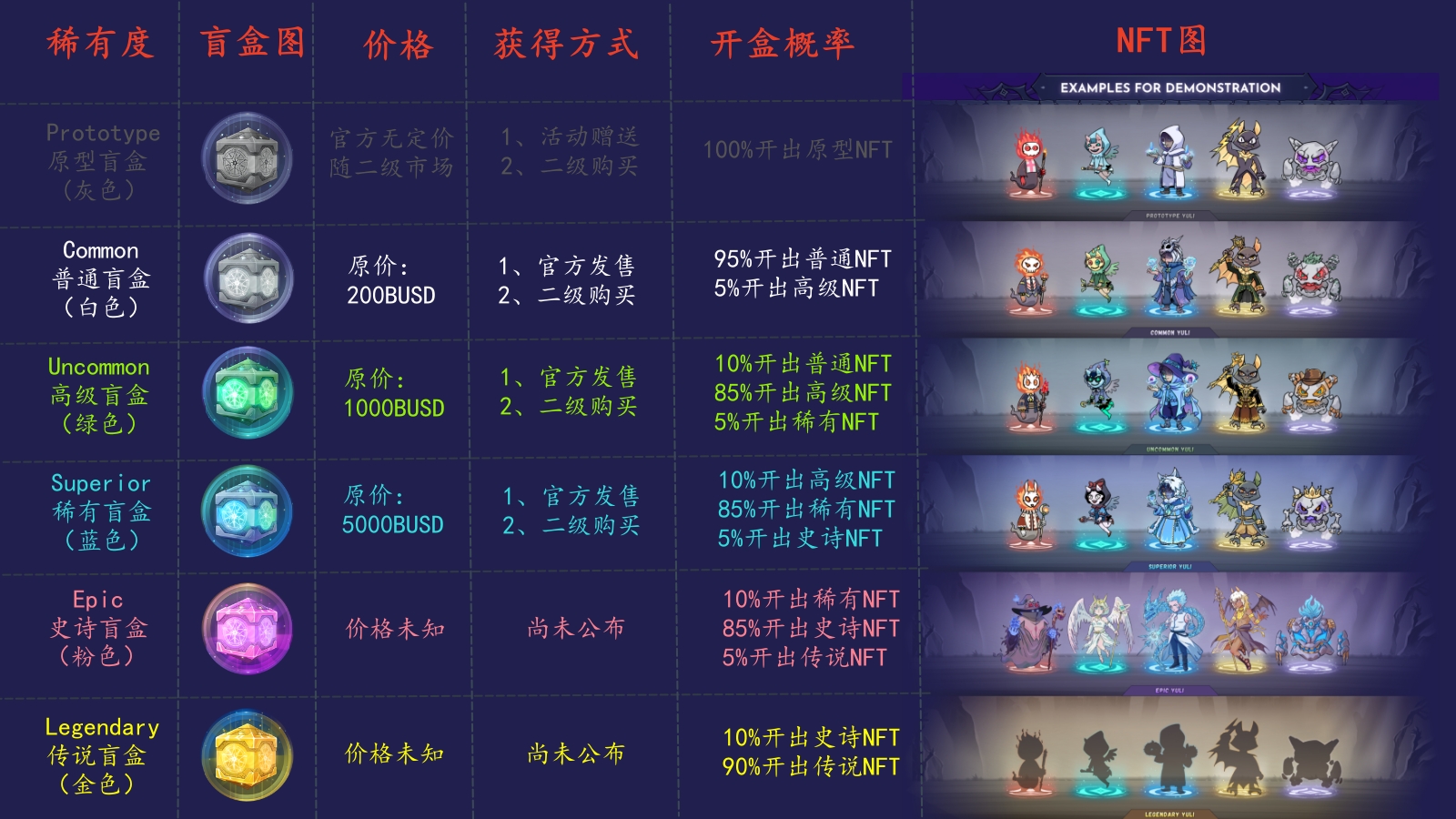 盲盒NFT图