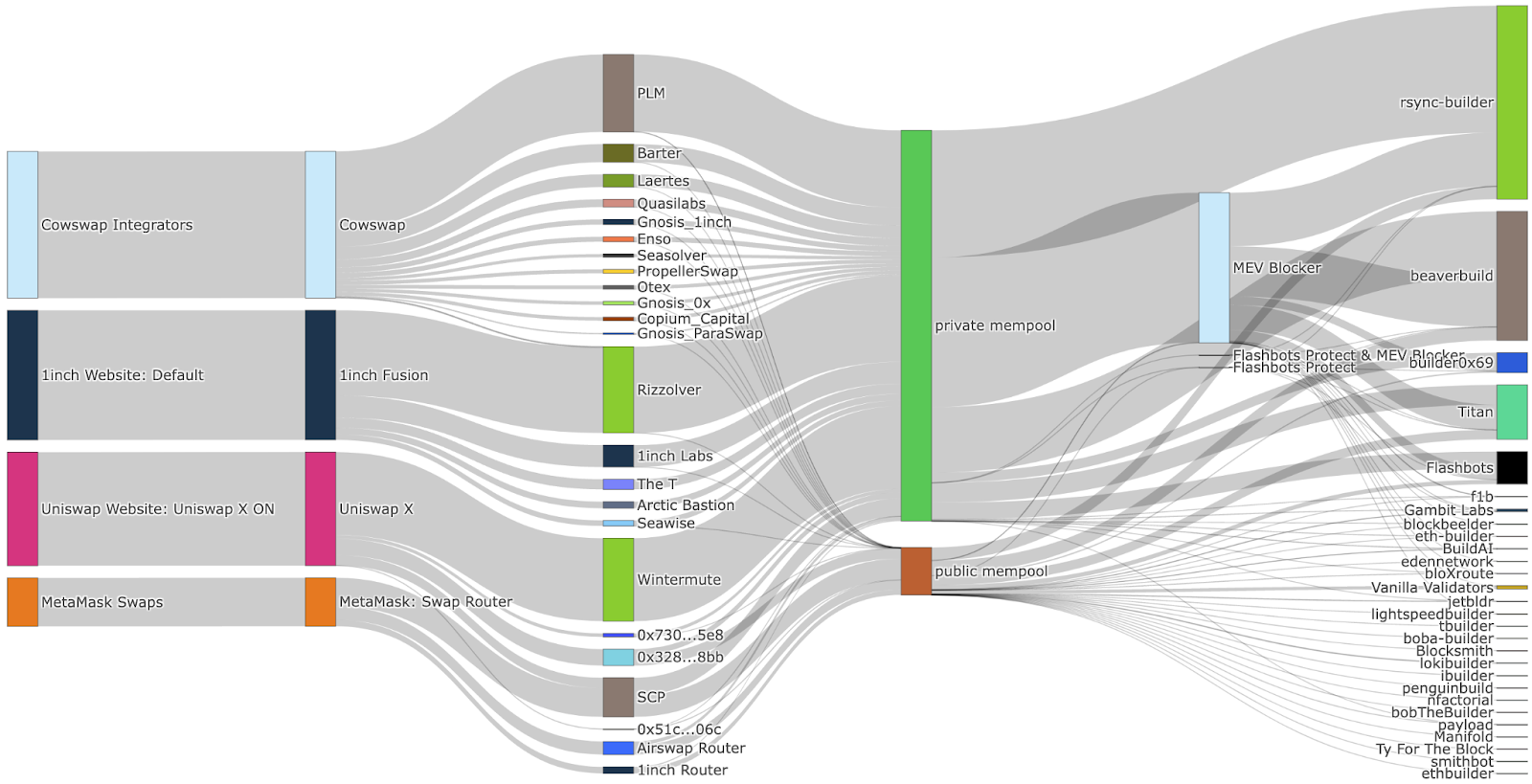 Source: orderflow.art