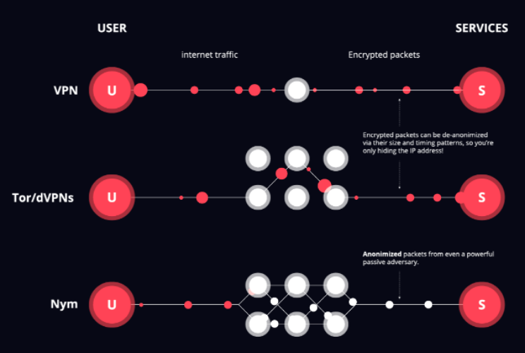 Nym vs Other Systems (23)
