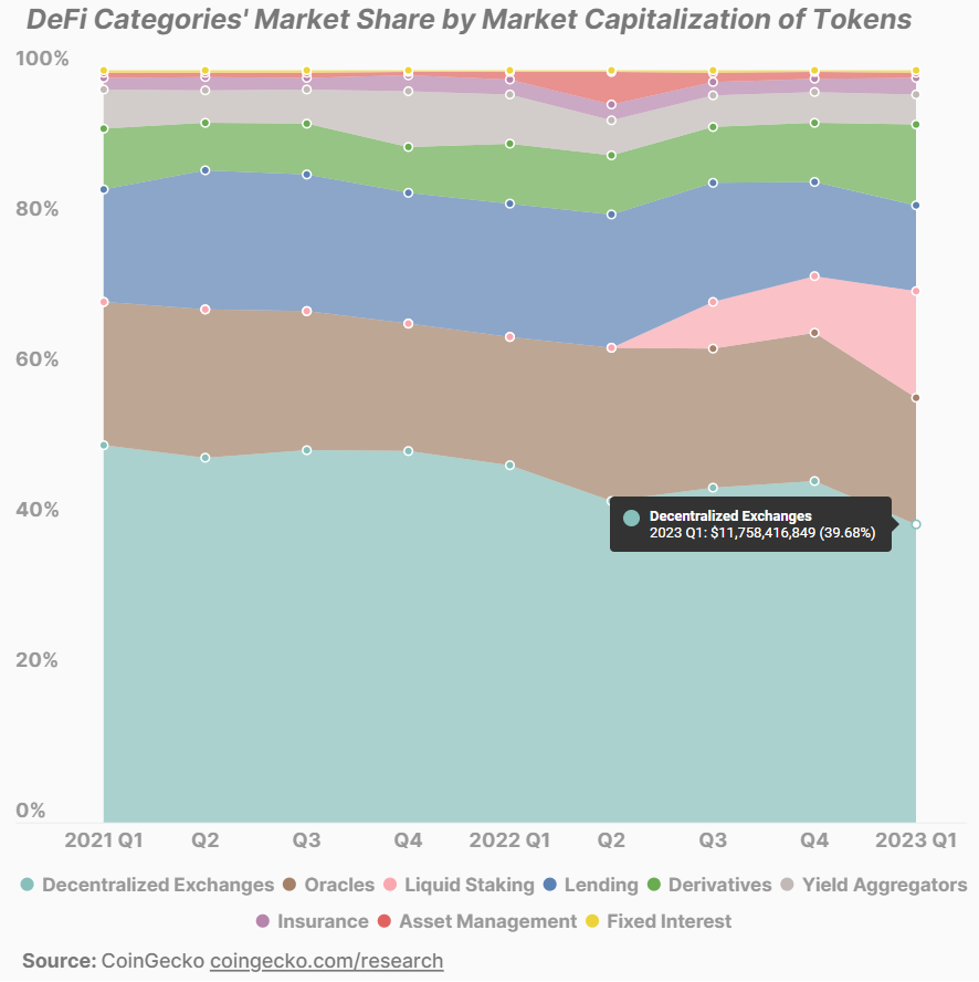  Source: CoinGecko