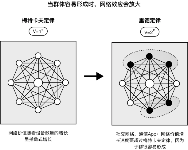 图片来自中信出版社《元宇宙：通往无限游戏之路》