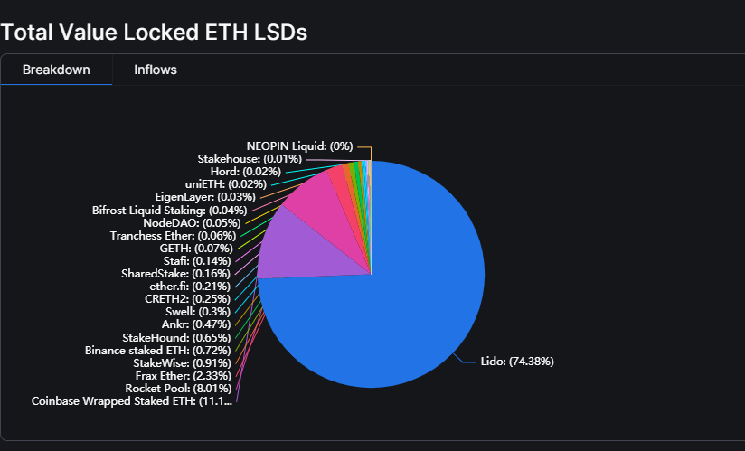 https://defillama.com/lsd