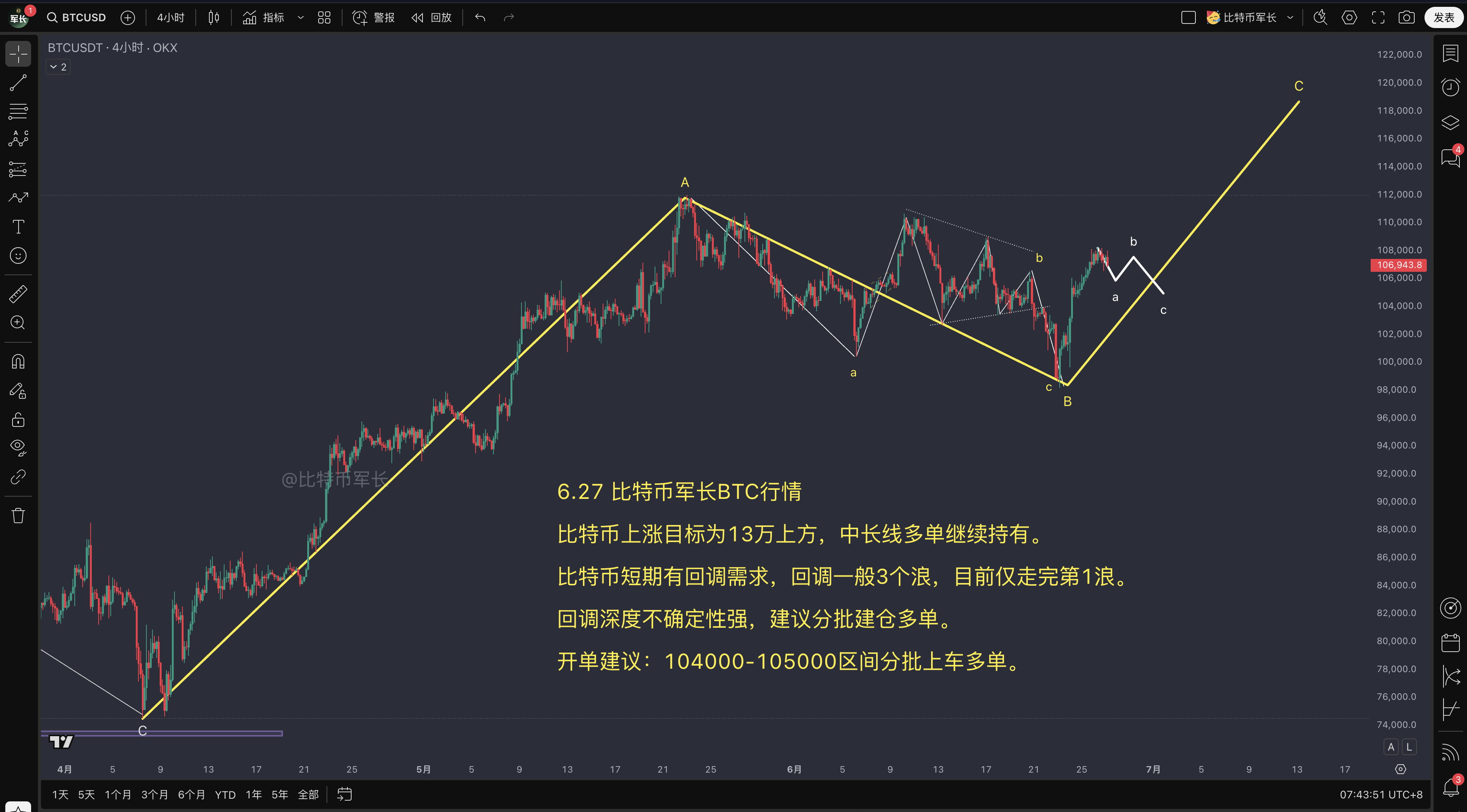 btc价格走势分析