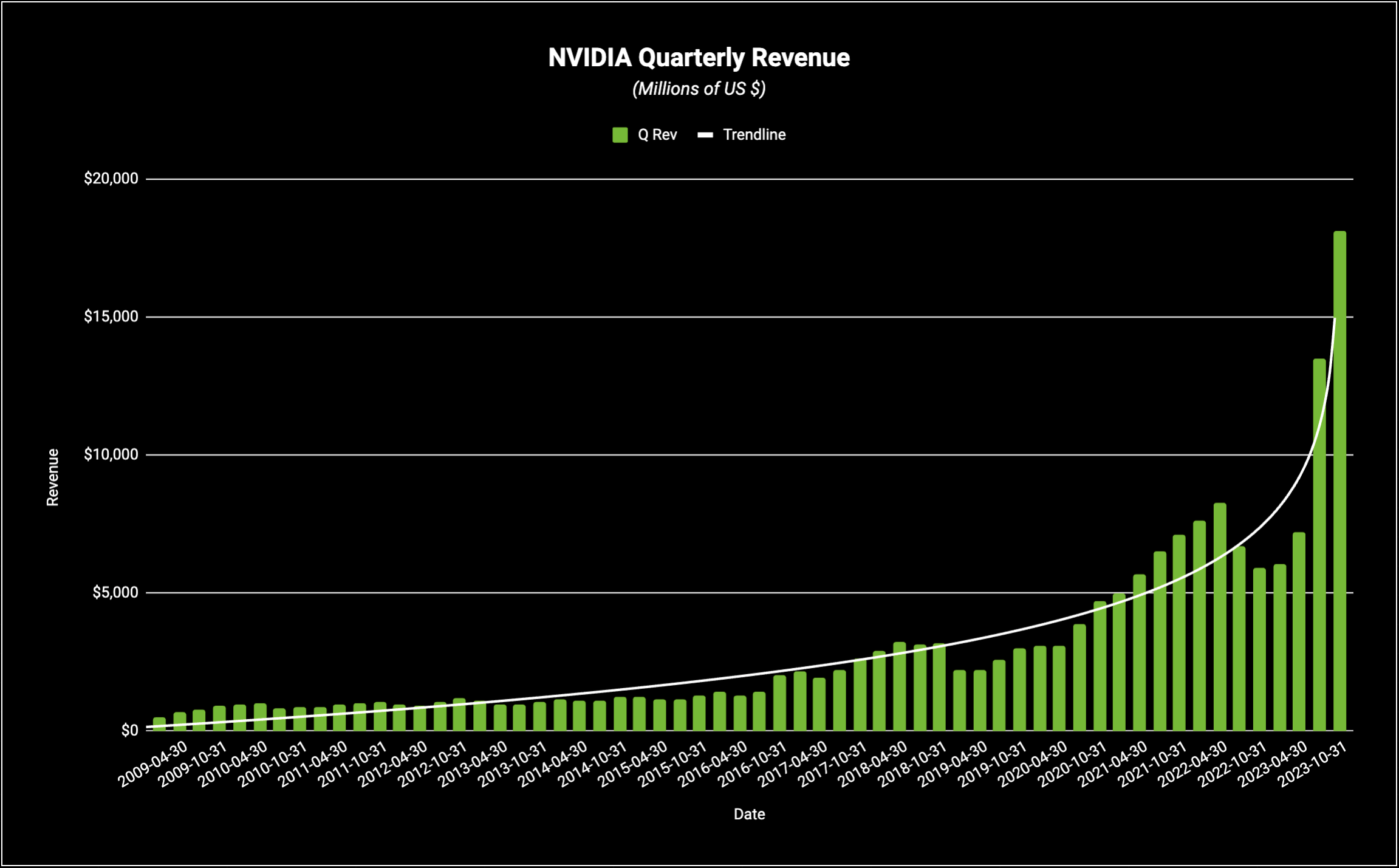 Source: Nvidia reports