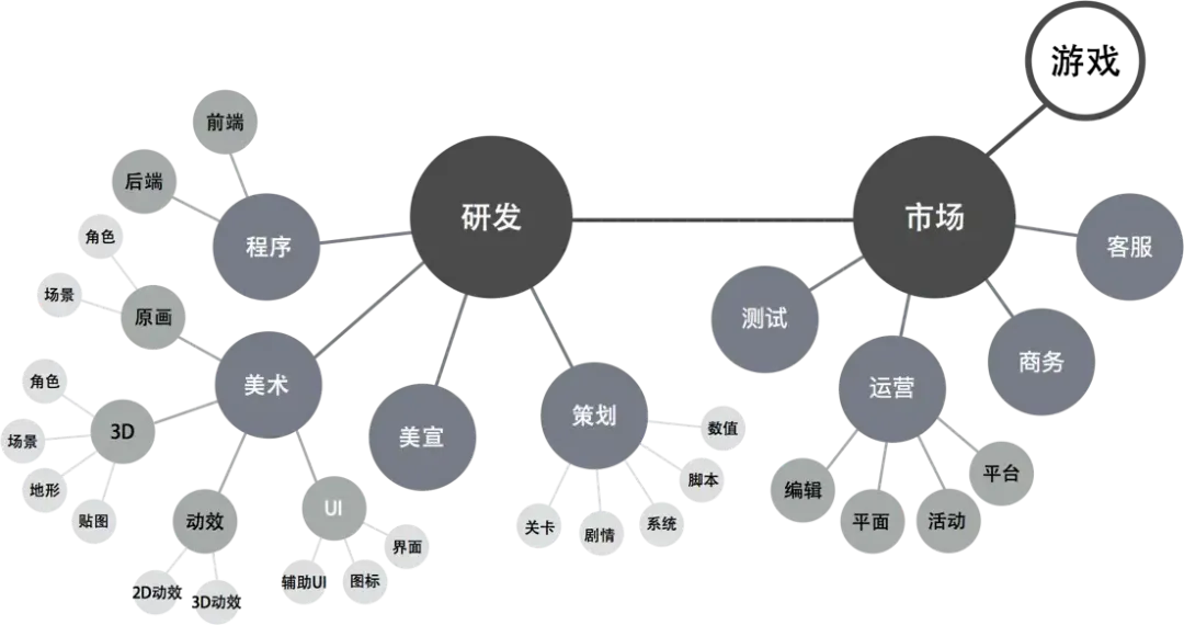 Source：公开市场信息