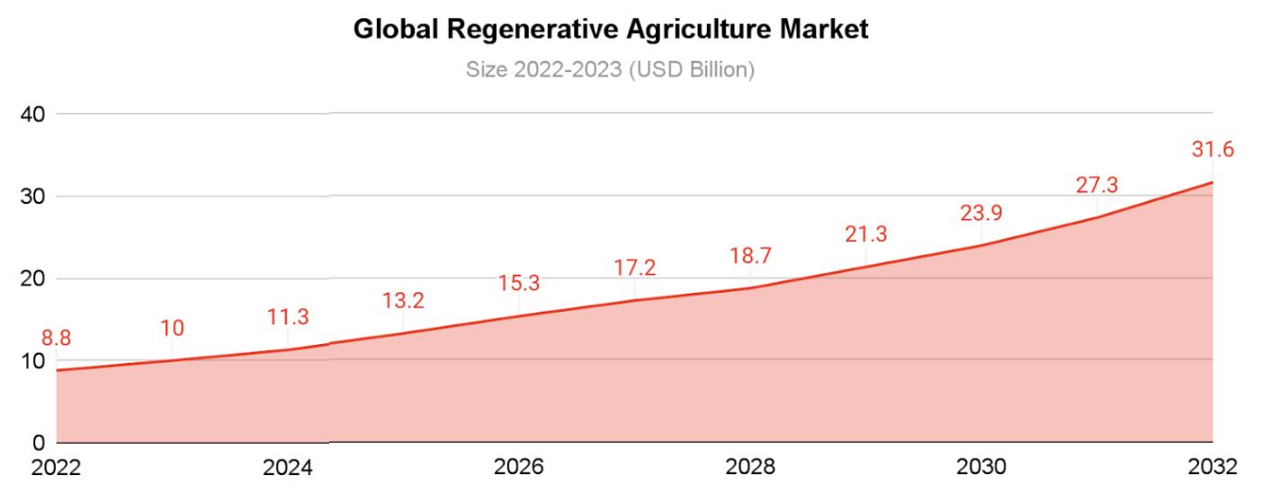 Source: market.us
