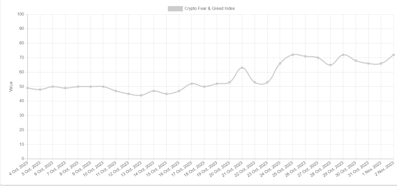 https://alternative.me/crypto/fear-and-greed-index/