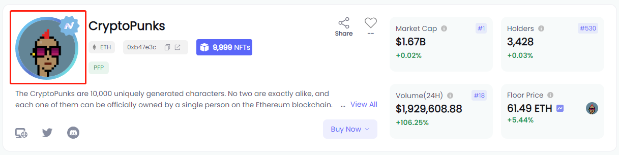 Data Source: NFTGo.io