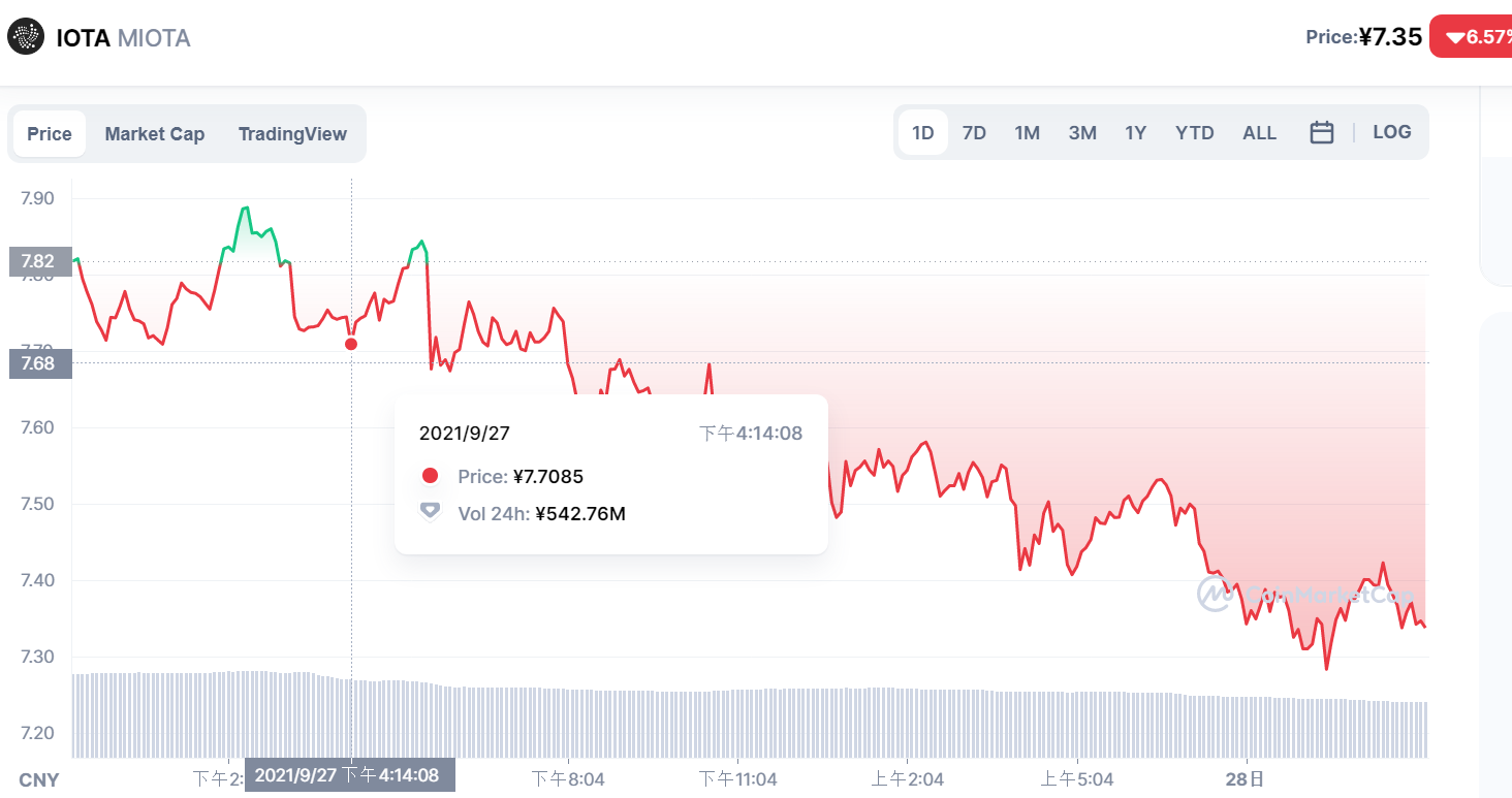 IOTA(MIOTA)币