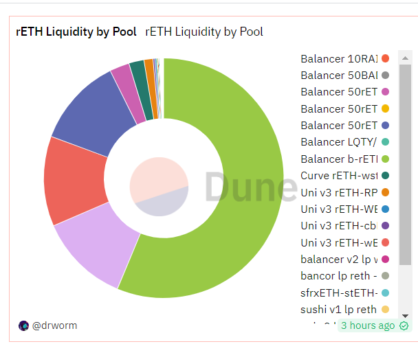 https://dune.com/rp_community/rocketpool?ref=bankless.ghost.io