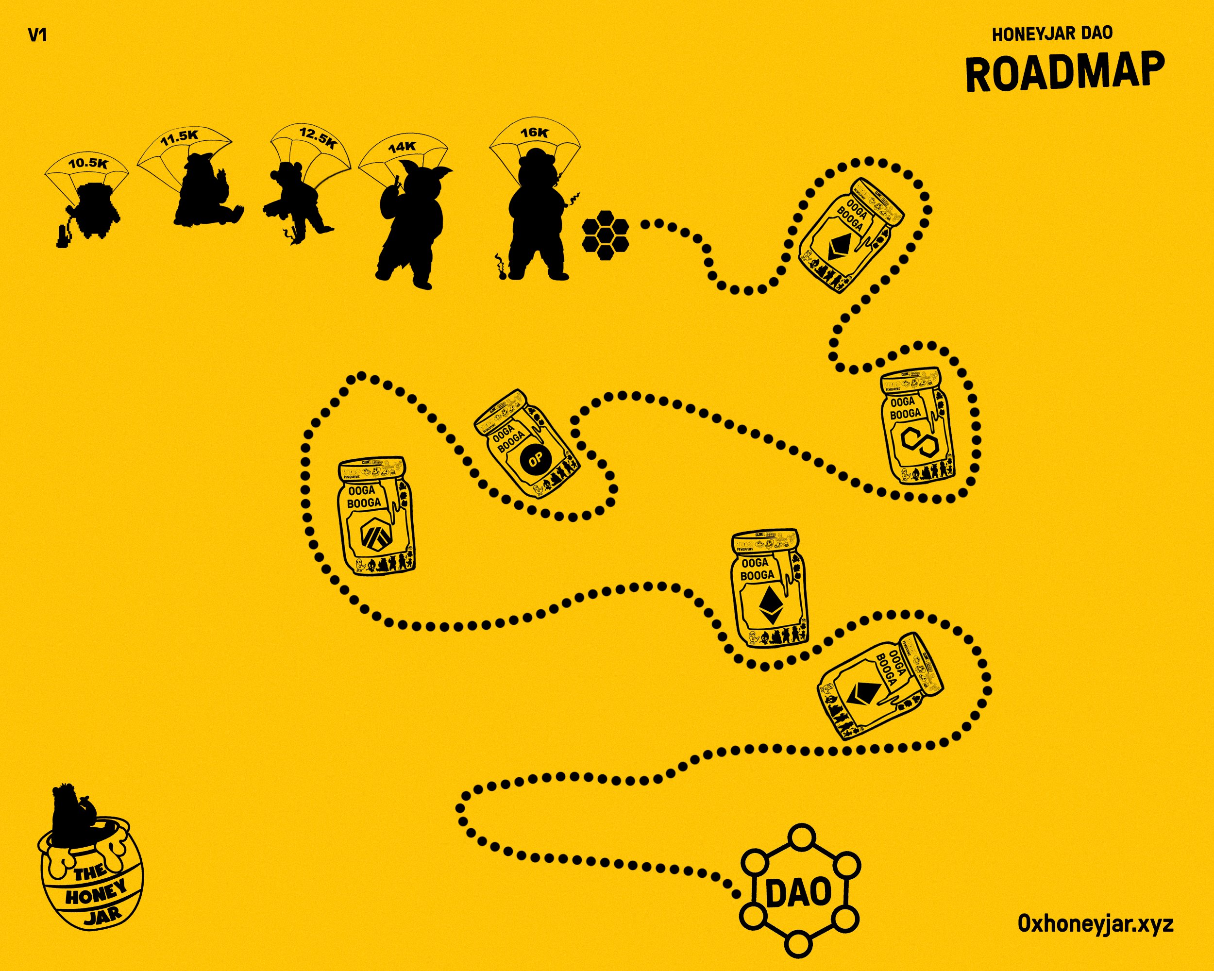Honeyjar DAO Roadmap